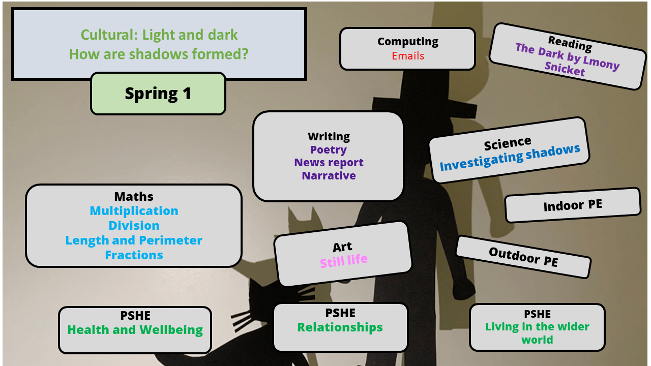 Spring 1 Y3 Website Topics